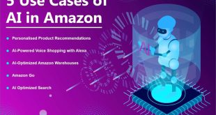 Amazon's AI Investment Fuels Sustainable Investing Boom: A Global Market Shift