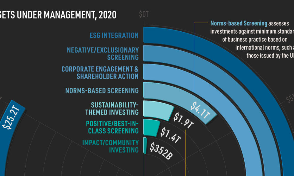 Sustainable Investing Takes Center Stage: A Look at the Books Driving the Trend