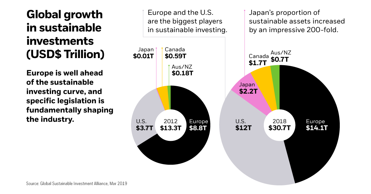 Sustainable Investing Takes Center Stage: A Look at the Books Driving the Trend