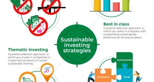 The Green Rush: Sustainable Investing Takes Center Stage in 2023