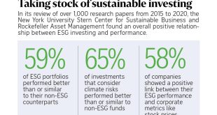 Sustainable Investing: A Tidal Wave of Capital Flows into a Greener Future