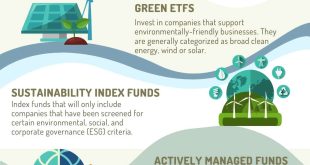 Sustainable Investing: A Green Tide Sweeping Global Markets