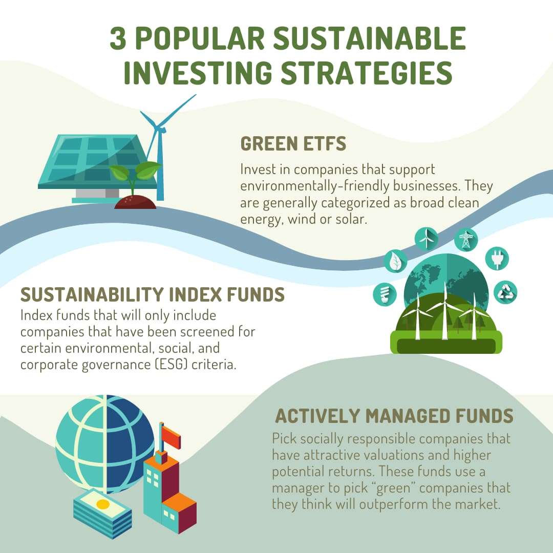 The Green Rush: Sustainable Investing Takes Center Stage in Global Markets