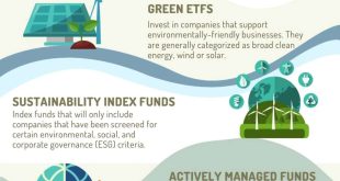 Investing in a Greener Future: Sustainable Finance Takes Center Stage