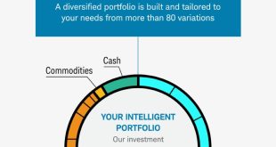 Sustainable Investing Takes Center Stage: Schwab's Automatic Investing Platform Reflects Growing Investor Demand