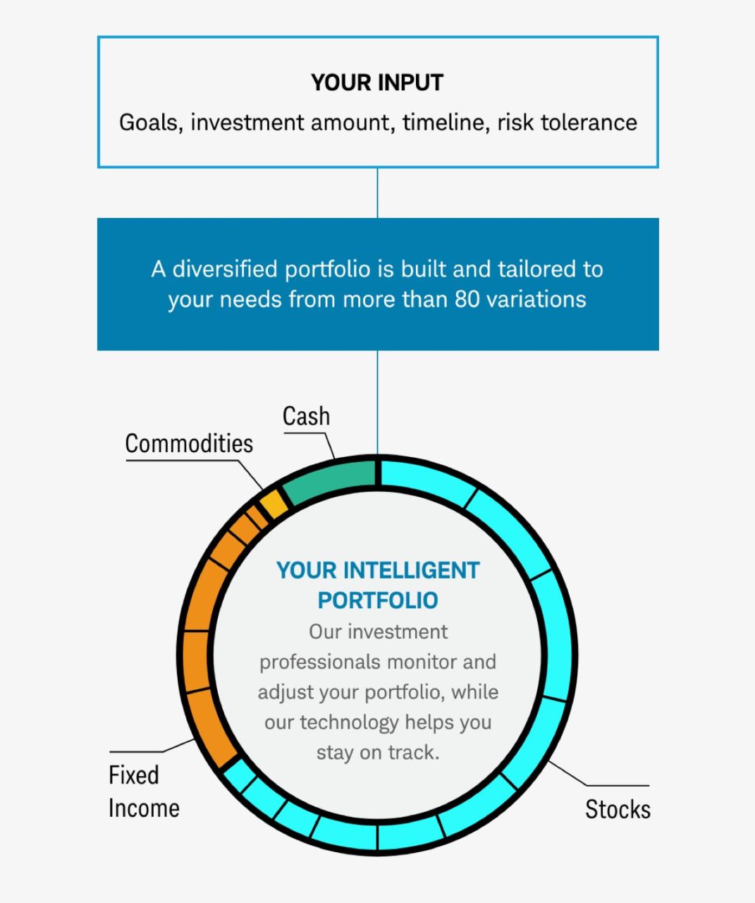 Sustainable Investing Takes Center Stage: Schwab's Automatic Investing Platform Reflects Growing Investor Demand