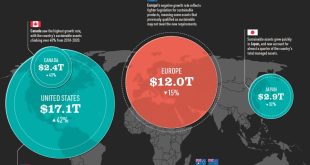 The Green Rush: Sustainable Investing Takes Center Stage in Global Markets