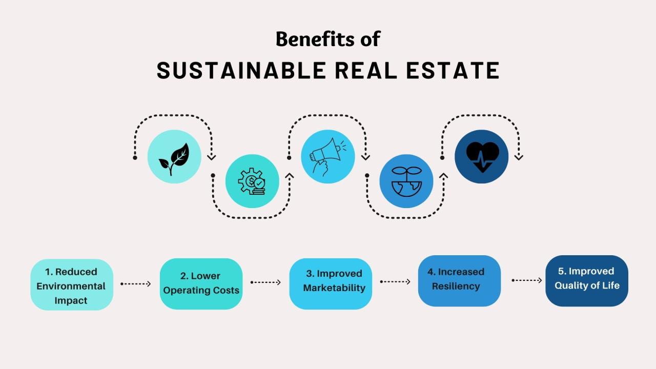 Sustainable Investing Takes Center Stage: A Green Revolution in Real Estate