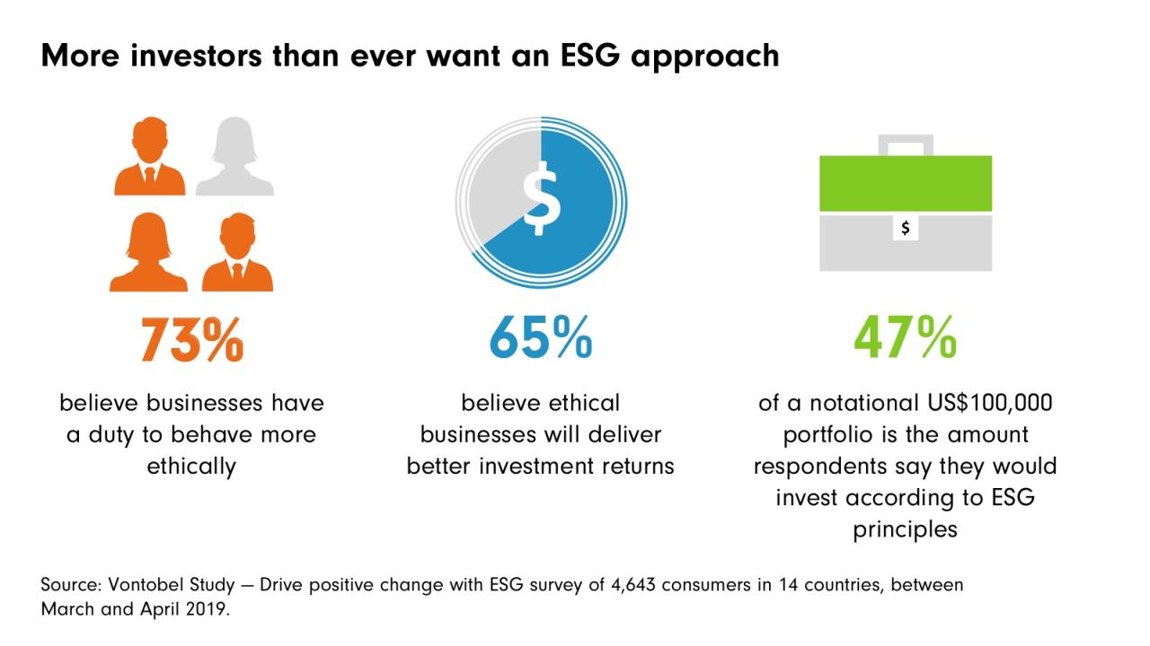 Sustainable Investing Takes Center Stage: Investors Flock to Green Funds, Driving Market Change