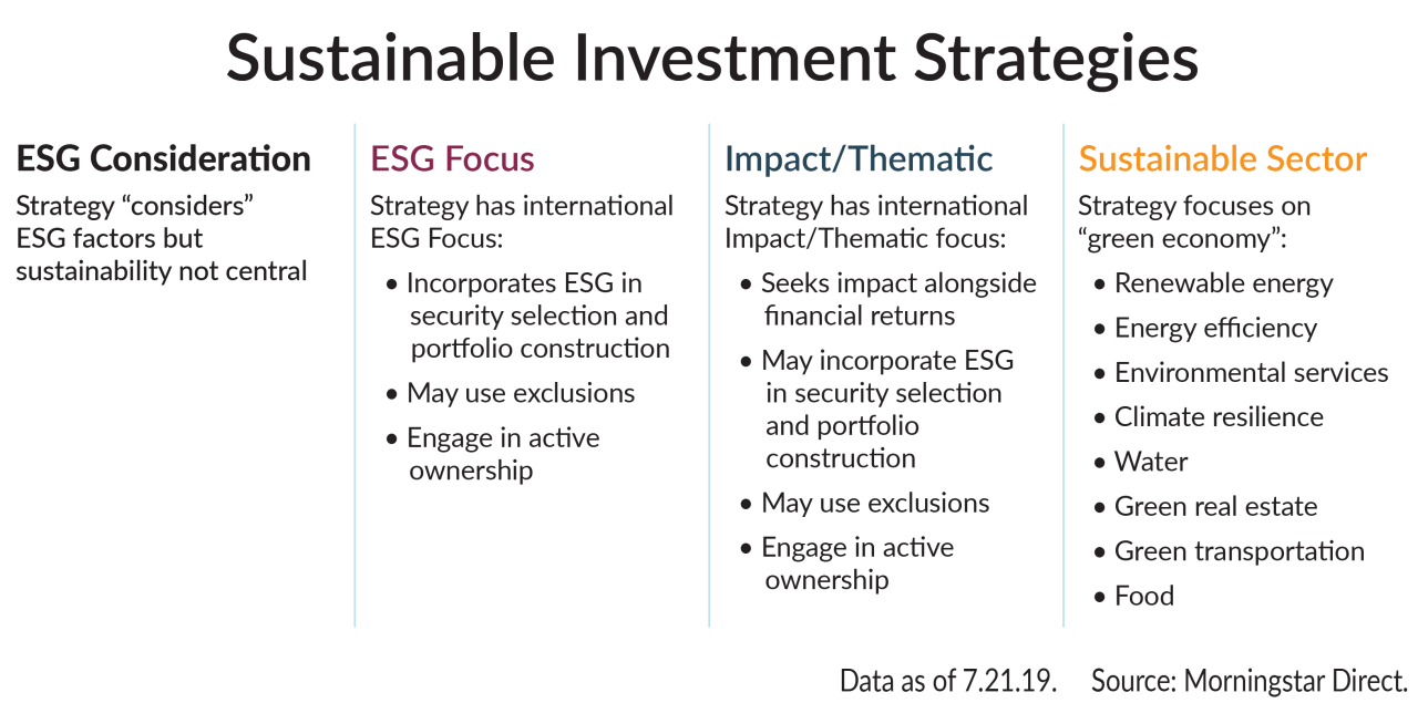 Sustainable Investing Takes Center Stage: Investors Flock to Green Funds, Driving Market Change